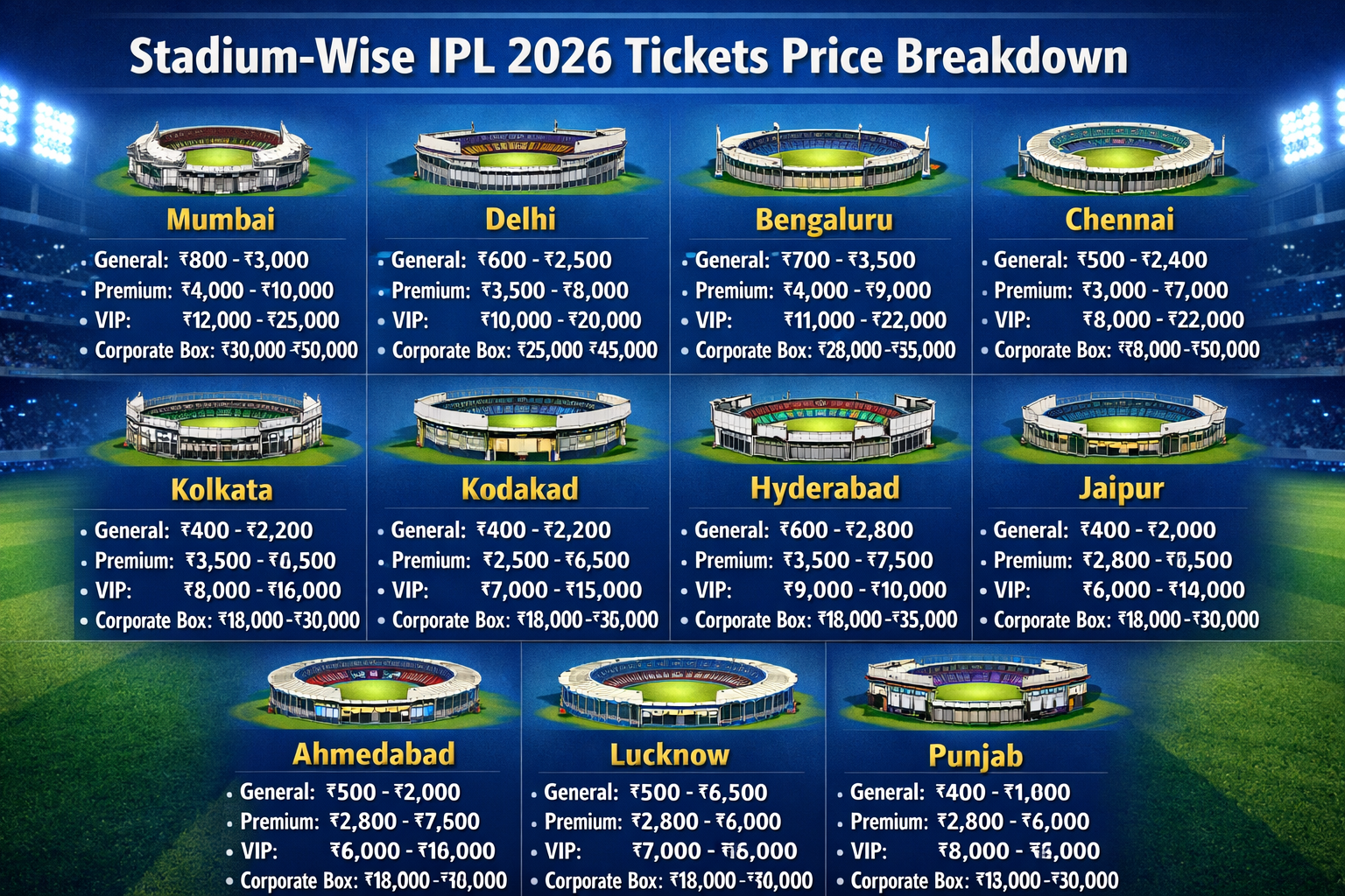 Stadium-Wise IPL 2026 Tickets Price Breakdown
